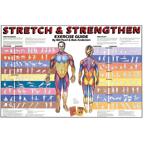 Stretch &amp; Strengthen Chart